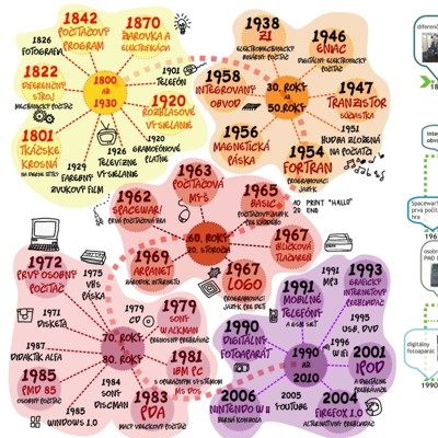 graphics for a national project, 2009-10